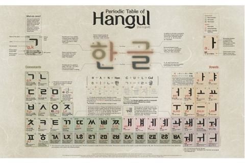 Bảng chữ cái tiếng Hàn