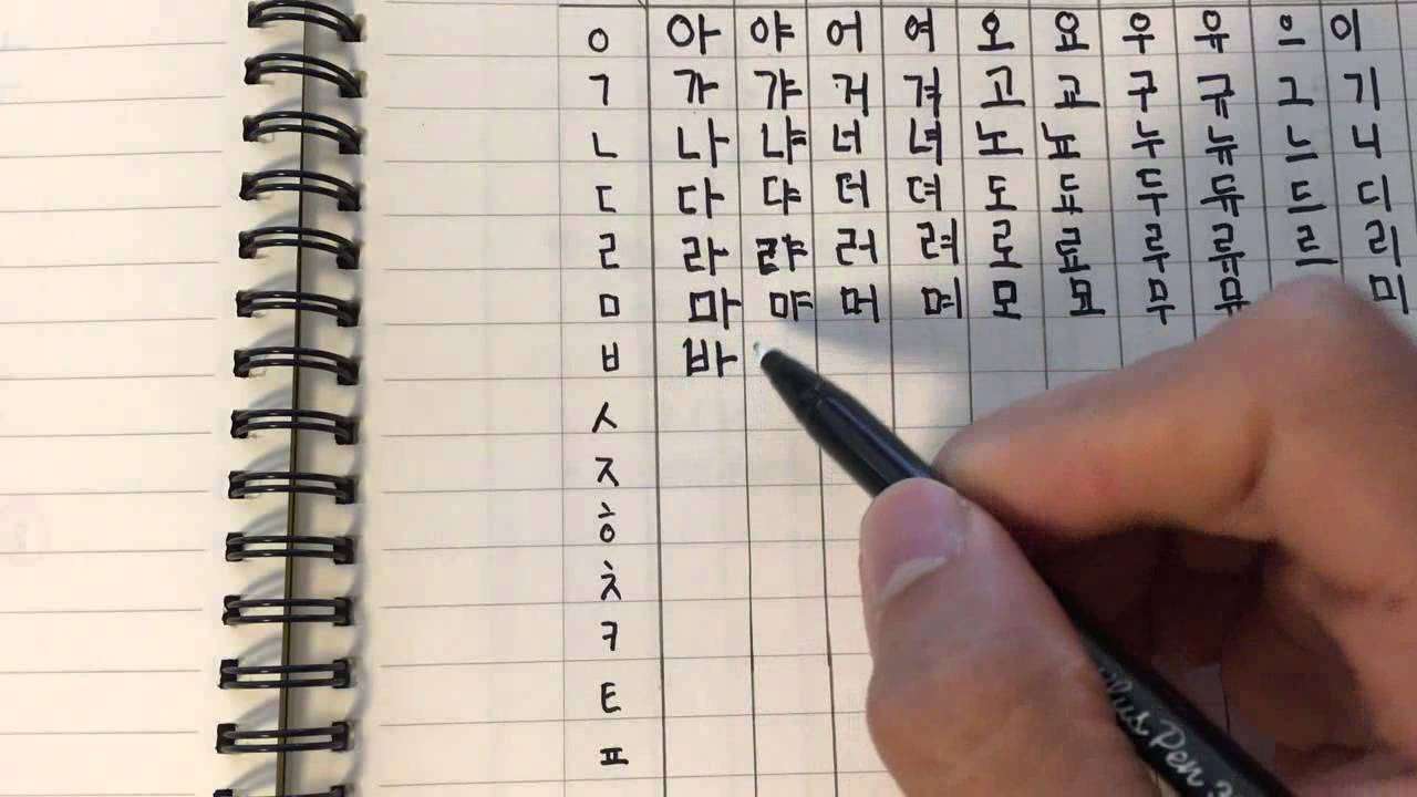 Bảng chữ cái tiếng Hàn