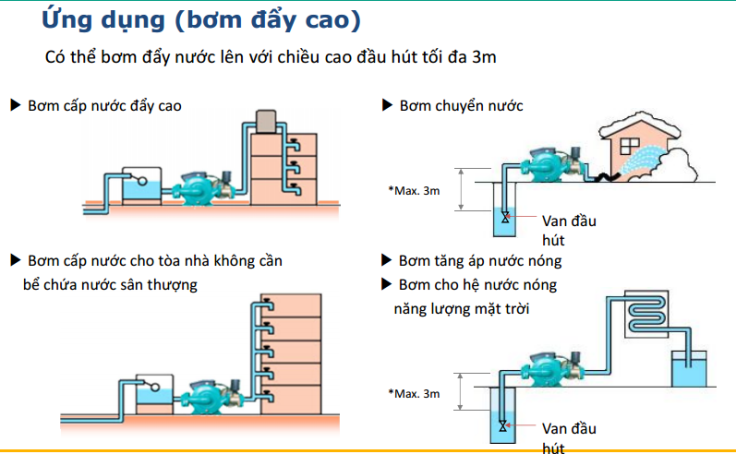 Cách tính áp lực nước theo chiều cao
