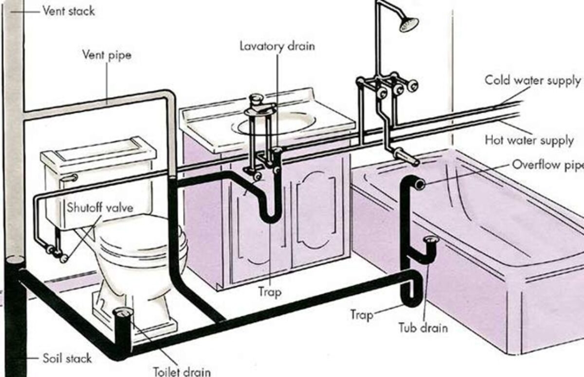 Sơ đồ ống nước nhà tắm